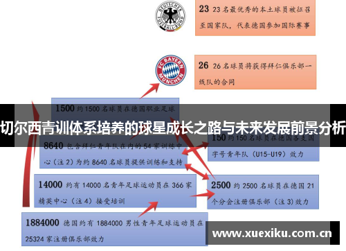 切尔西青训体系培养的球星成长之路与未来发展前景分析